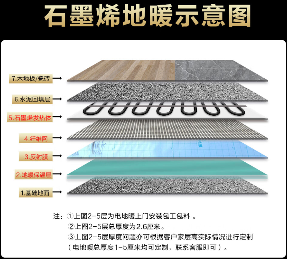 喀什市 石墨烯电地暖公司哪家好？施工质量核心标准